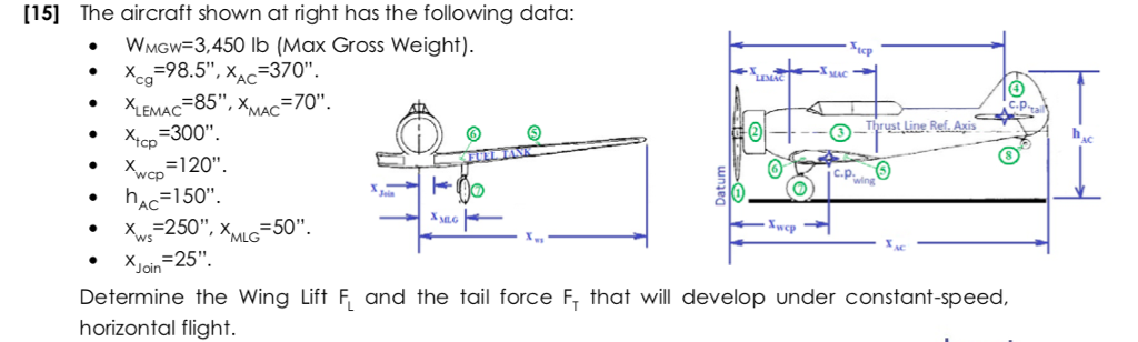 Determine The Wing Lift Fl And The Tail Force Ft O Chegg Com