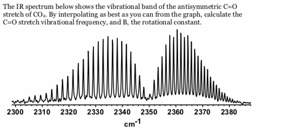 Solved The IR spectrum. below shows the vibrational band of | Chegg.com Solved The IR spectrum. below shows the vibrational band of | Chegg.com