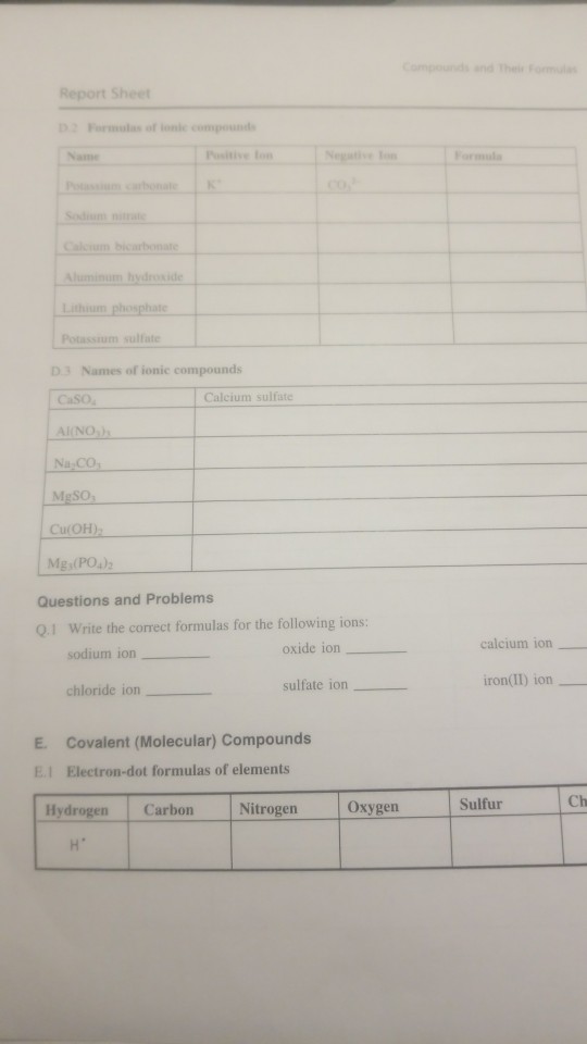 Solved: Epot Shee Formulas Of Ionic Compounds Positive Ion ...