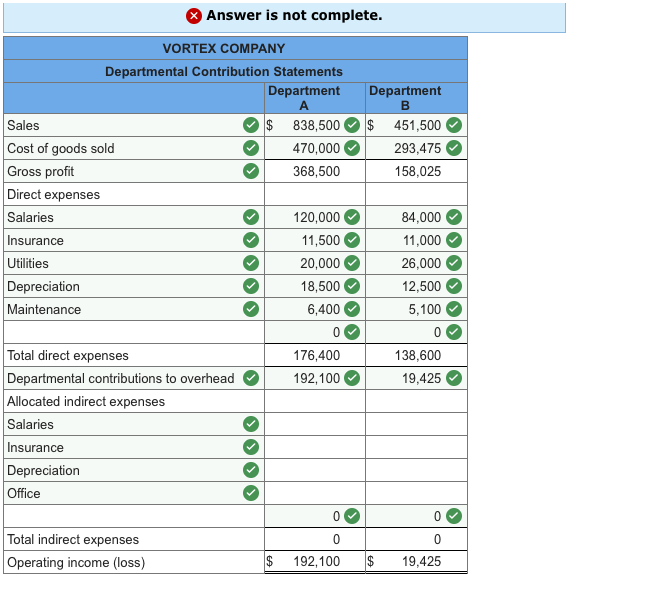 Vortex Pany Operates A Retail Store With Two Chegg 