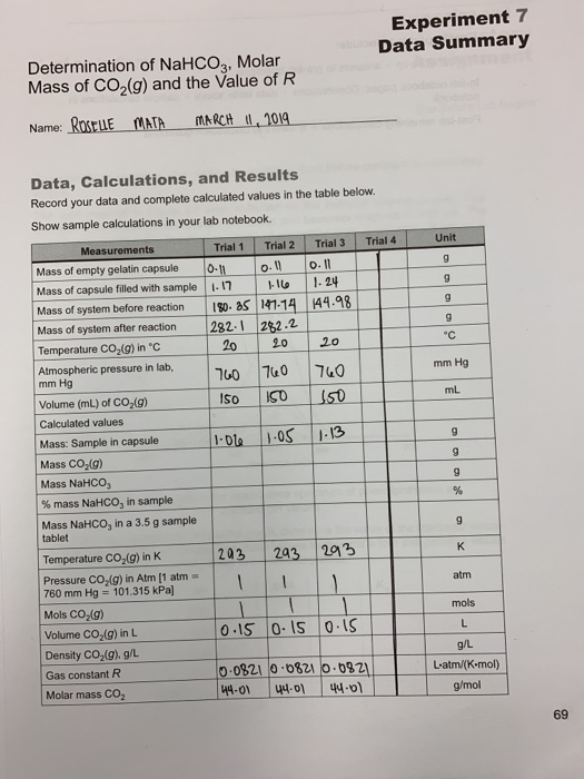 Experiment 7 Data Summary Determination Of Nahco3 Chegg Com