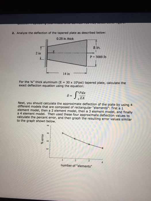 solved 2 analyze the deflection of the tapered plate as chegg com the tapered plate as