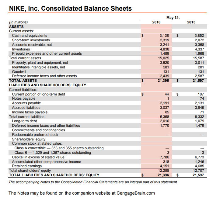 nike consolidated financial statements