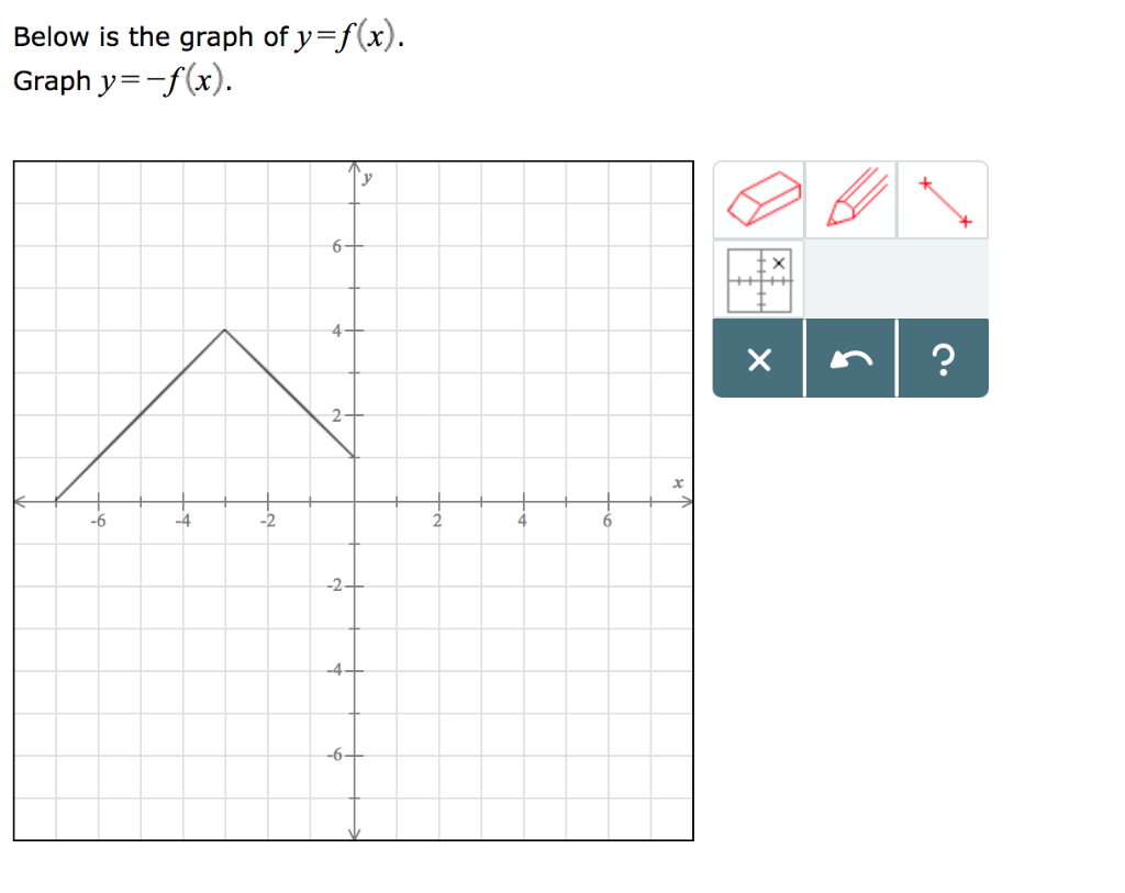 Solved Below Is The Graph Of Y F X Graph Y F X 4 6 4 Chegg Com