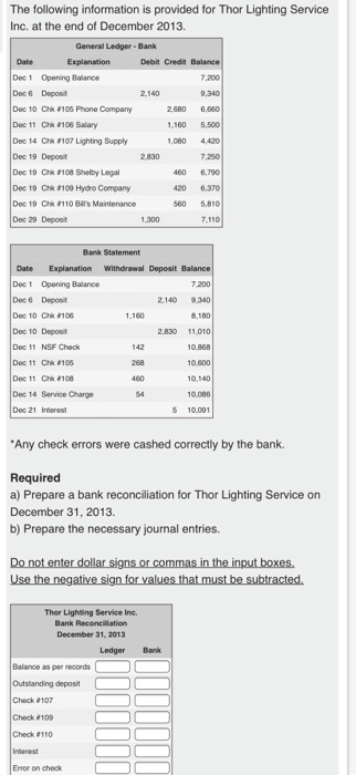Solved The Following Information Is Provided For Thor Lig Solved The Following Information Is Provided For Thor Lig