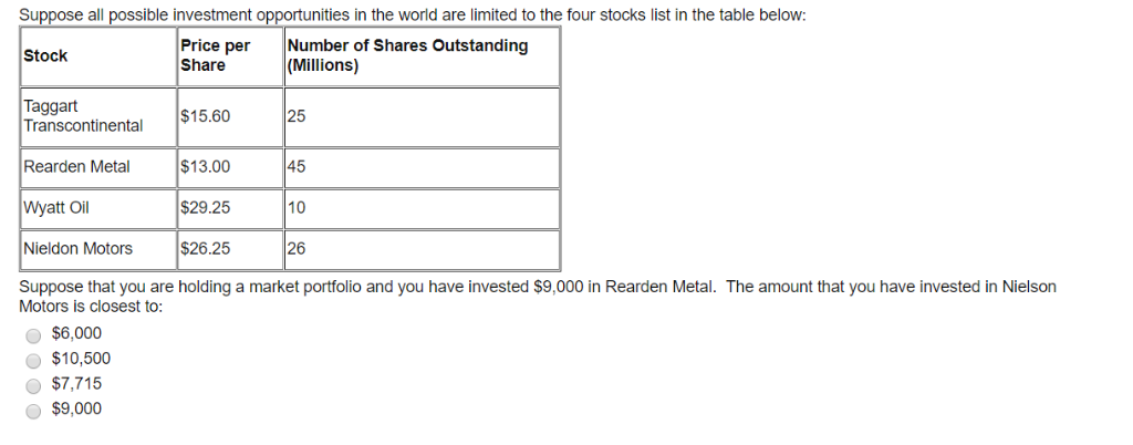 Fanatics sells $322.56 million in stock to group of 28 investors