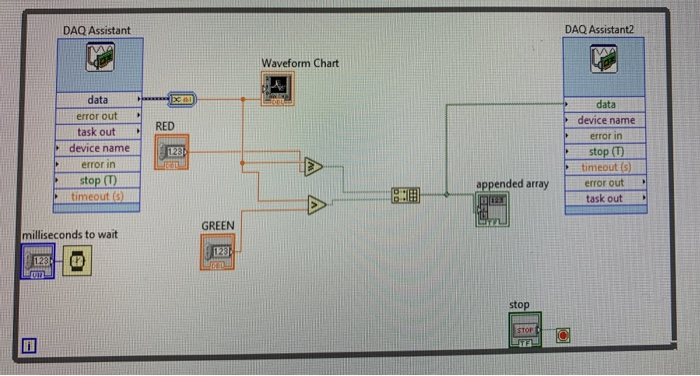 DAQ Assistant2 DAQ Assistant Waveform Chart dataE error out data device name error in task outRED device name 123 top ( timeo
