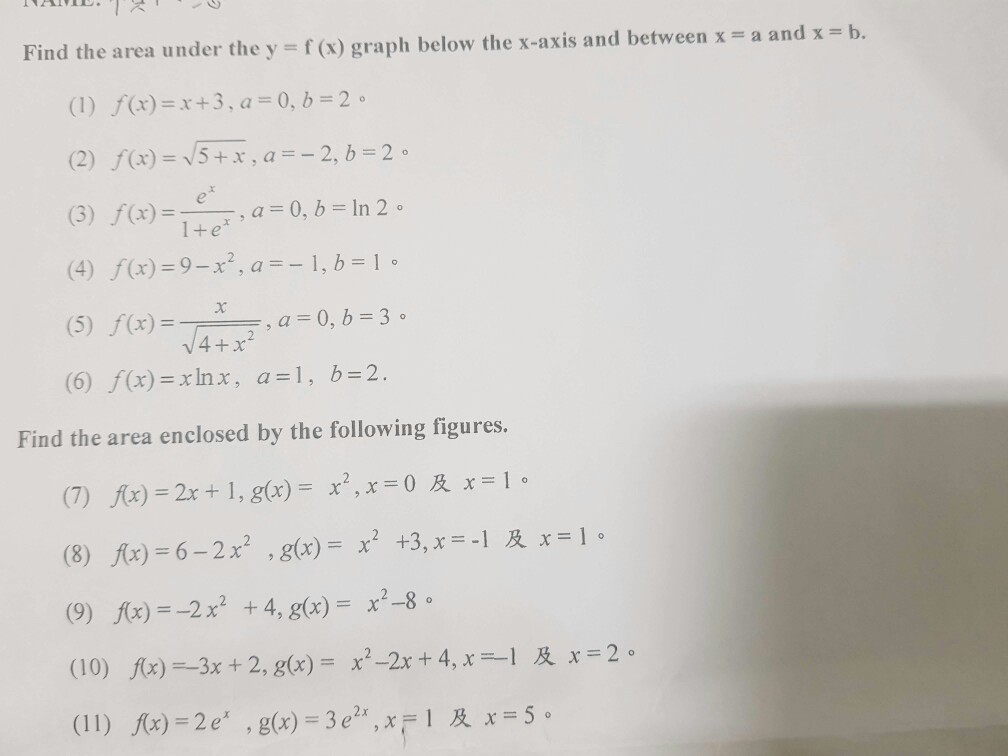 Solved Find The Area Under The Y F X Graph Below The Chegg Com