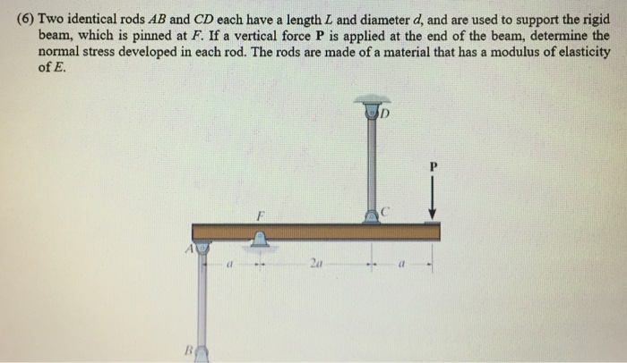 Solved (6) Two Identical Rods AB And CD Each Have A Length L | Chegg.com