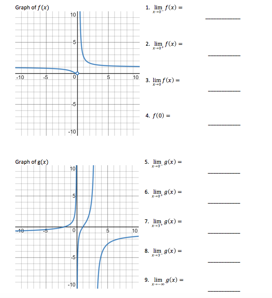 Построй эскиз графика f. Если Lim f x f x0 то функция f x. Lim f x 0 график. Lim f(x)=-1 f(x)<0. Функции Lim f(x)=f(a).