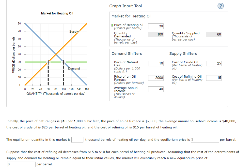 Solved Suppose you are an analyst in the oil refinery | Chegg.com