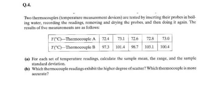 Large difference in temperature displayed by probe and mechanical gauge, is  this common considering the location of the probe in relation to the fire  box? This is my first experience with a