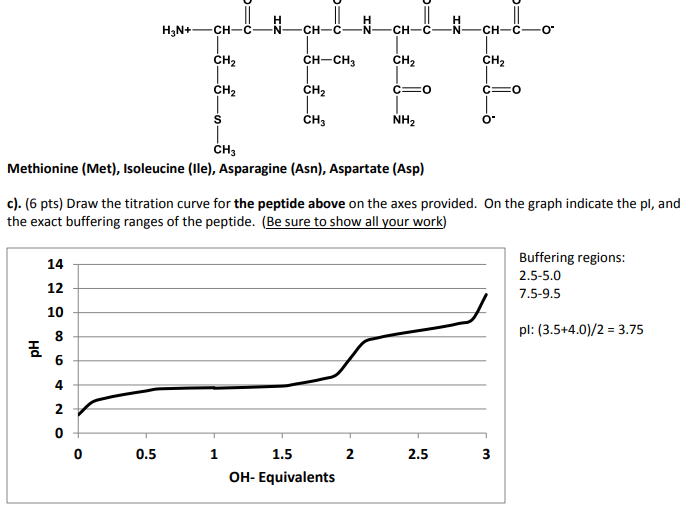 aspartate titration curve