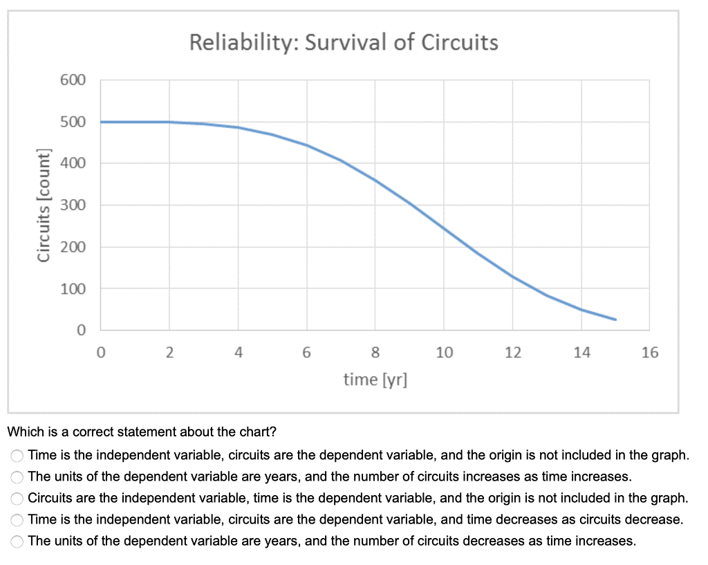 Media Reliability Chart