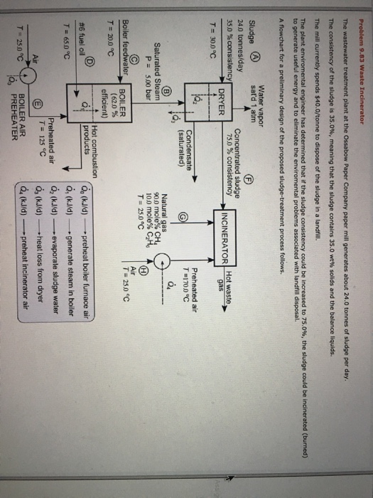 Solved Problem 9 Waste Incinerator The Wastewater Trea Chegg Com