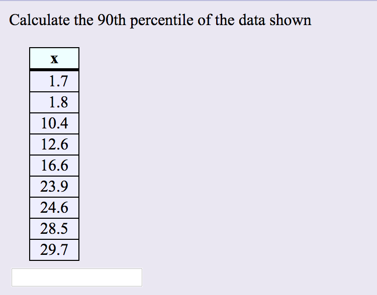 Calculate The 25th Percentile Of The Data Shown 9 3 Chegg Com