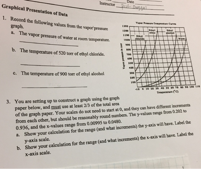 Solved Graphical Presentation Of Data Record The Followin