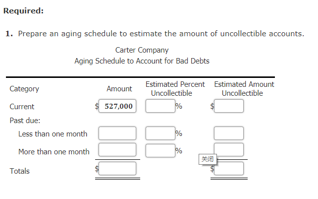 Required 1. Prepare an aging schedule to estimate the amount of uncollectible accounts Carter Company Aging Schedule to Account for Bad Debts Estimated Percent Amont Uncollectible Estimated Amount Uncollectible Category Current Past due: Less than one month More than one month ?? Totals