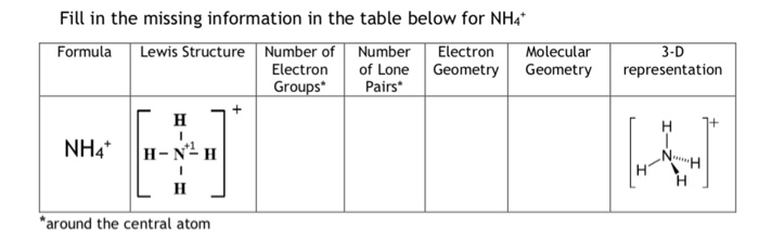 Solved: Fill In The Missing Information In The Table Below ...