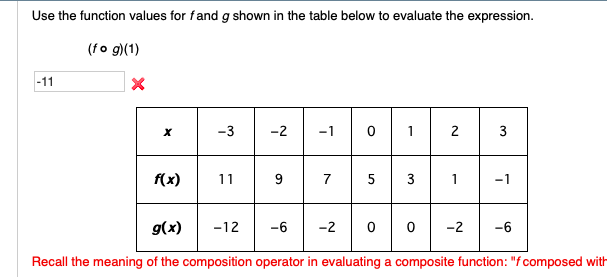 Use The Function Values For Fand G Shown In The Table Chegg Com