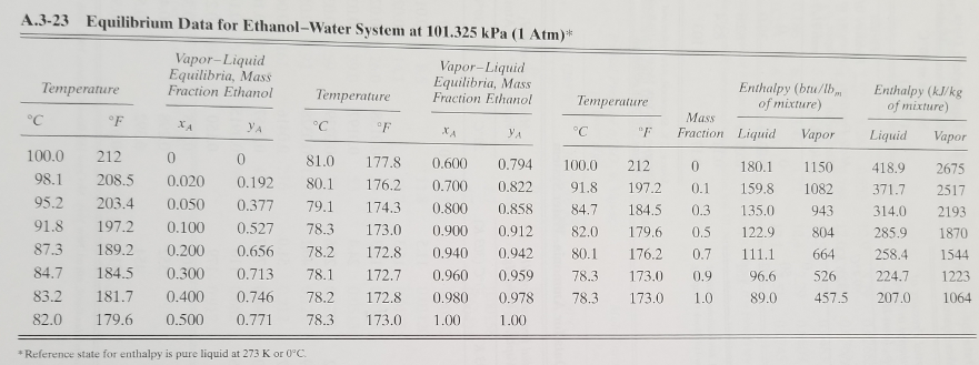 Thermodynamic quantities of mixing of sodium diclofenac in ethanol