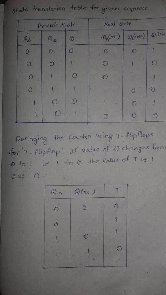 Stabe trensistion table fr given sequentd Present stede Nead state 3 @a , 0.10 Desinging the Counten bsirg T-flipflops or T-f