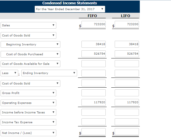 Condensed income statements for the year ended december 31, 2017 y lifo 723200 $ 723200 sales cost of goods sold beginning inventory 38418 38418 cost of goods purchased 526754 526754 cost of goods available for sale less ?. ending inventory cost of goods sold gross profit operating expenses 117920 117920 income before income taxes y net income/(loss)