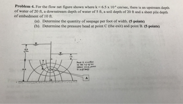 Solved Problem 4 For The Flow Net Figure Shown Where K Chegg Com