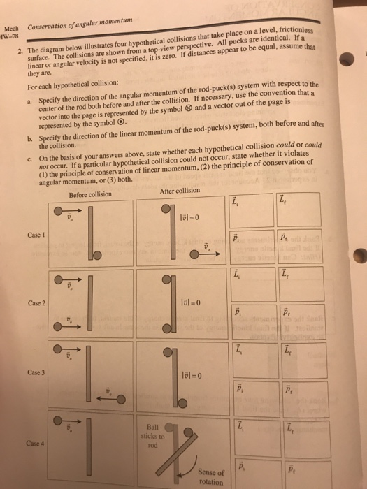 Conservation of angular momentum formula image