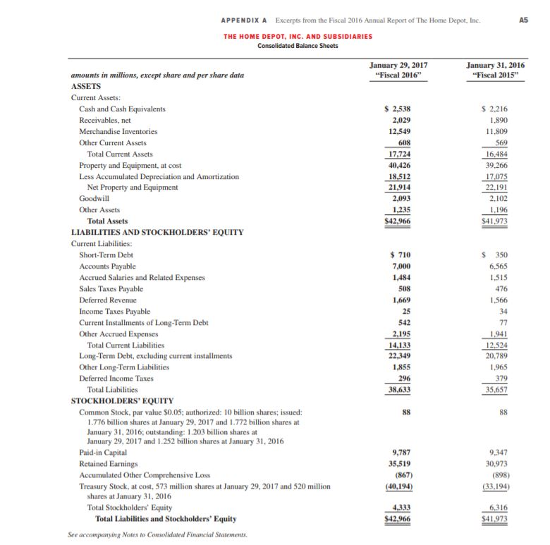 refer to the financial statements of home depot chegg com other information audit report