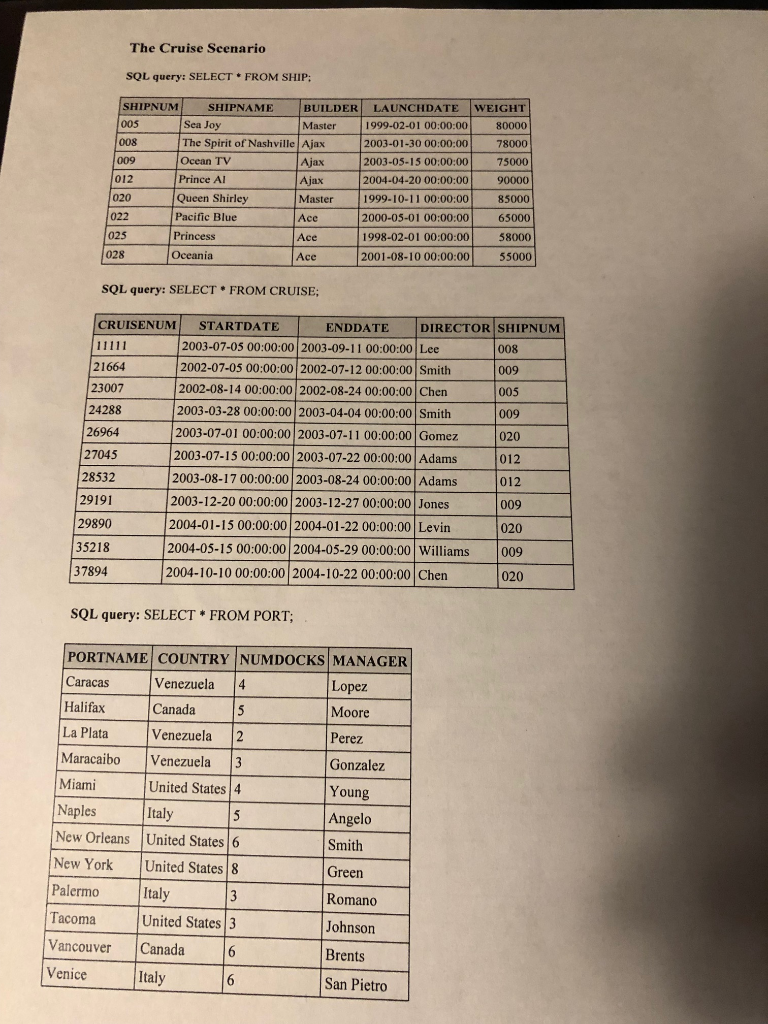 The Cruise Scenario SQL query: SELECT FROM SHIP SHIPNUMI 005 008 SHIPNAME BUILDER LAUNCHDATE WEIGHT Sea Joy The Spirit of Nas