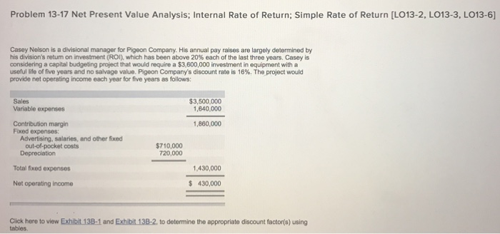 Problem 13-17 Net Present Value Analysis; Internal Rate of Return; Simple Rate of Return [LO13-2, LO13-3, LO13-6] Casey Nelson is a divisional manager for Pigeon Company. His annual pay raises are largely determined by his divisions retum on investment (ROI), which has been above 20% each of the last three years. Casey is considering a capital budgeting project that would require a $3,600,000 investment in equipment with a useful life of five years and no salvage value. Pigeon Companys discount rate is 16%. The project would provide net operating income each year for five years as follows: $3,500,000 1,640,000 Sales Variable expenses Contribution margin Fixed expenses 1,860,000 Advertising, salaries, and other fixed out-of-pocket costs Depreciation $710,000 720,000 Total fxed expensos ,430,000 Net operating income $ 430,000 Click here to view Exhibit 13B-1 and Exhibit 138-2, to determine the appropriate discount factor(s) using
