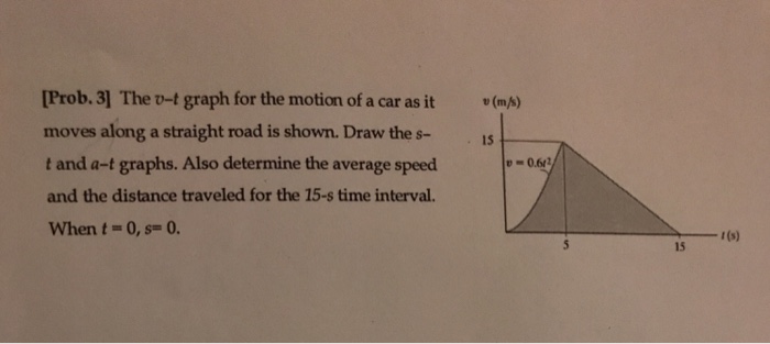 [Prob. 3] The v-t graph for the motion of a car as it (m moves along a straight road is shown. Draw the s- t and a-t graphs. Also determine the average speed and the distance traveled for the 15-s time interval. When t = 0, s= 0. 15 u = 0.60 15