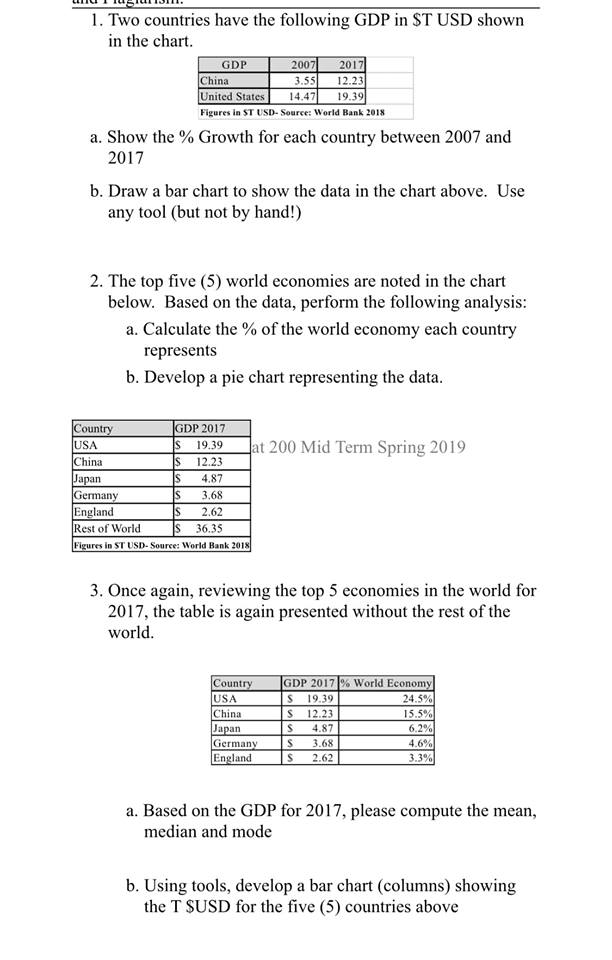 United World Chart 2017