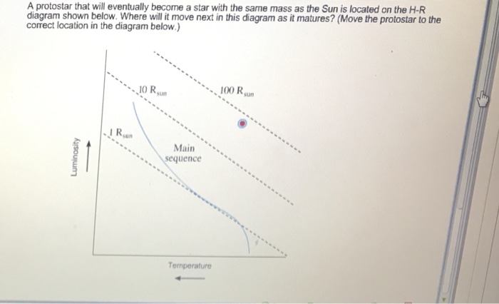 protostar diagram