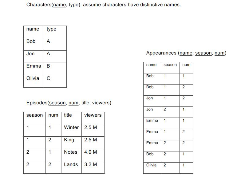 Solved Characters Name Type Assume Characters Have Di