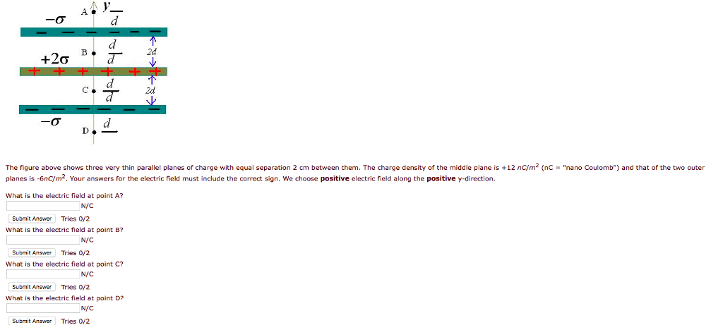 Solved 2d The Figure Above Shows Three Very Thin Parallel Chegg Com