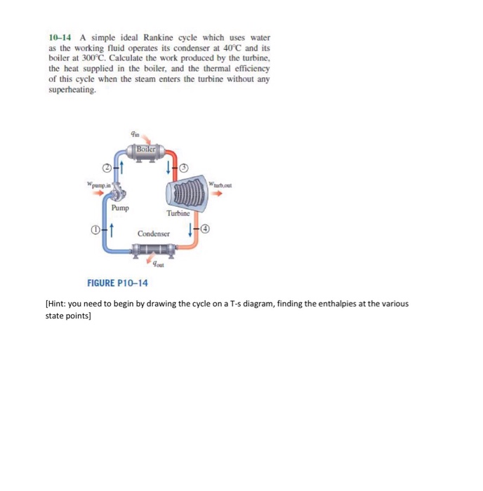 Solved A simple ideal Rankine cycle which uses water as the | Chegg.com
