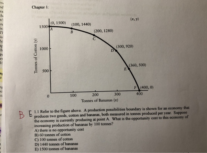 Solved Ad Nx Chapter 1 X Y 0 1500 100 1440 1500 Chegg Com