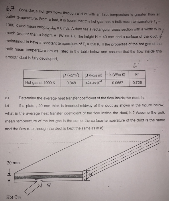 Consider A Hot Gas Fiows Through A Duct With An In Chegg Com