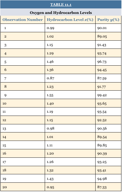 Solved TABL Oxygen and Hydrocarbon Levels Observation Number | Chegg.com