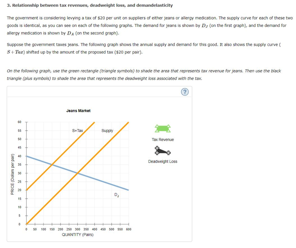 the imposition of a tax on a good enables the government to the imposition of a tax on a good enables the government to