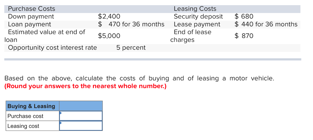 how much does a down payment on a car cost