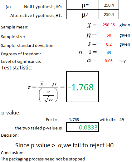 250.4 Null hypothesis;Ho Alternative hypothesis;H1: 250.4 250.35 given Sample mean Sample size: Sample standard deviation: Degrees of freedom Level of significance: Test statistic: nE 50 given S0.2 given 49 Î± 0.05 say 1.768 71 p-value: 1.768 with df= 49 the two tailed p-value is 0.0833 Decision: Since p-value > Î±,we fail to reject H0 Conclusion The packaging process need not be stopped