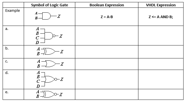 boolean algebra symbols
