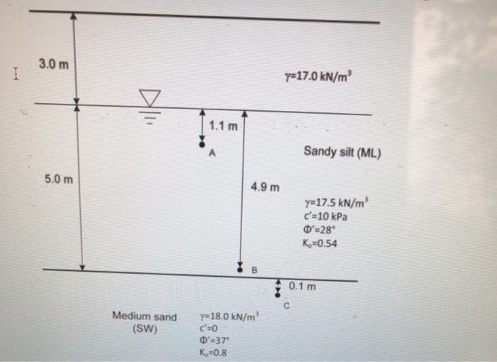 solved the figure below next page shows the subsurface co media 2f45b 2f45bc5f70 1147 4045 a70f 0d