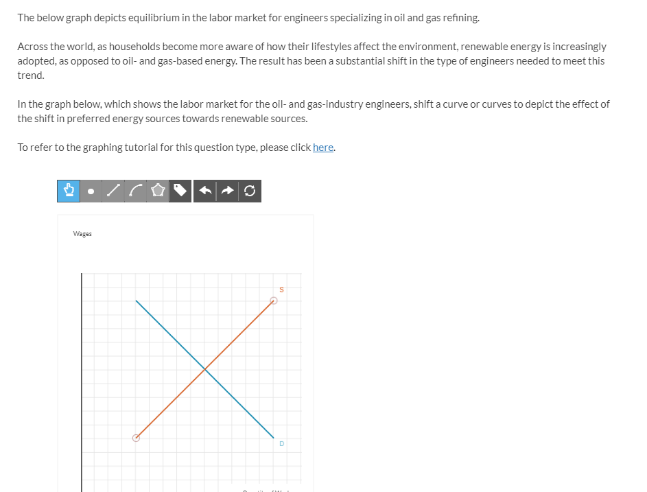 Solved The below graph depicts equilibrium in the labor | Chegg.com