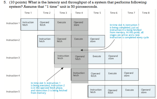 5. (10 points) What is the latency and throughput of a system that performs following system? Assume that 1 time unit is 50