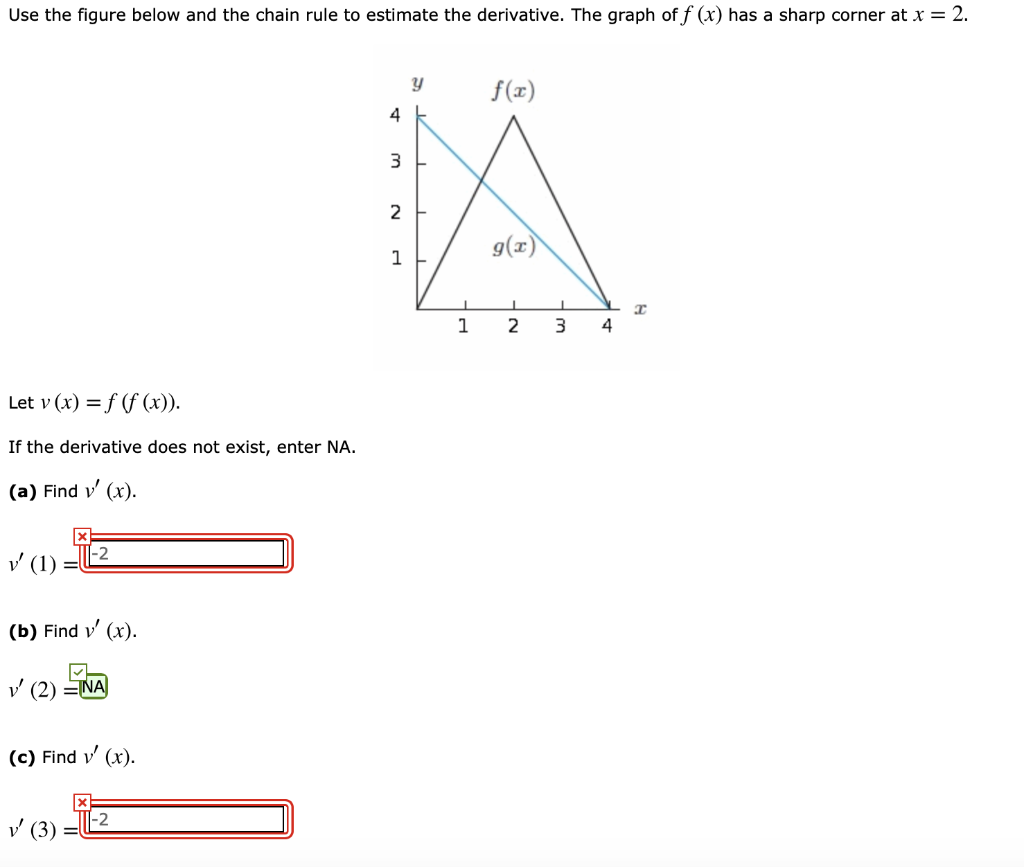 Solved Use The Figure Below And The Chain Rule To Estimat Chegg Com