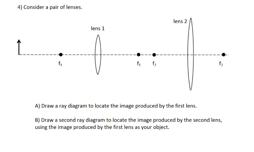 pair of lenses